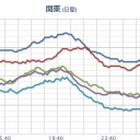 （とりあえ図）＋（地震情報）。