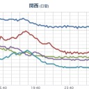 ★★【 大阪 ０． １ ６ ４ μ 】★★／★【島根０．１１５】／★【兵庫０．１１４】／★【山口０．１０７】／【愛媛０．１０４】／【三重０．１０３】／【岐阜０．１０１】／【広島０．１】。