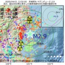 コロナ対策しくじれば【次回落選】かも。　（…とりあえ図…　作業途中寝落ち。）