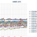 （ 札幌 ０．０ ３７ μ ）（＋ ３ ℃）。　（作業遅延中…０６：２６ ）