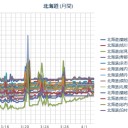 （ 札幌 ０．０ ３７ μ ）（＋ ３ ℃）。　（作業遅延中…０６：２６ ）