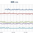 石川県知事はボケてるのかもね。　（＋鳥和え図）
