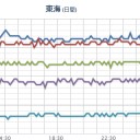 ★★【 大阪府 河内長野市 ＠  ０．１６２ μ 】★★