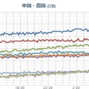 ★★【 大阪府 河内長野市 ＠  ０．１６２ μ 】★★