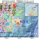 【 煙草の煙 】 大量コロナウイルス。／古くなった「スパッツ」とか【 素材の再利用 】できます。