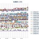 （ 札幌 ０．０ ３７ μ ）（＋ ６ ℃）。　（作業遅延中。０６：２４ ）