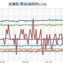 （とりあえ図）