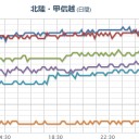 （とりあえ図）