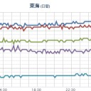 ★★【 大阪 ０．１５ μ 】★★