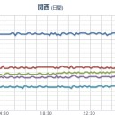 ★★【 大阪 ０．１５ μ 】★★