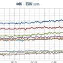 ★★【 大阪 ０．１５ μ 】★★