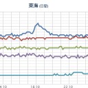 ★★【 大阪 ０ ．１ ６ ２  μ】★★／【 兵庫 ０．１０６ μ 】。