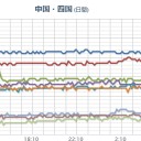 ★★【 大阪 ０ ．１ ６ ２  μ】★★／【 兵庫 ０．１０６ μ 】。