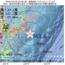 月曜になればみんな出勤するよね…