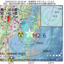 「検査から死亡まで短期間の人が多く、病状が急速に進んだ」。　（３月３１日の補遺ッ）　(追記＠４月５夜）
