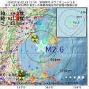 「検査から死亡まで短期間の人が多く、病状が急速に進んだ」。　（３月３１日の補遺ッ）　(追記＠４月５夜）