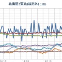 【 Ｍ ４．０ 】 能登半島。