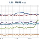 【 Ｍ ４．０ 】 能登半島。