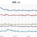 【 Ｍ ４．０ 】 能登半島。