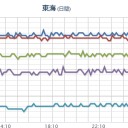 ★★【 大阪 ０．１５８ μ 】★★