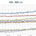 ★★【 大阪 ０．１５８ μ 】★★
