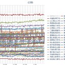 （定例）【 １４年 】日記。　（作業開始は ０５ ： ５０…）