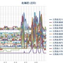 【 旭川 ０．０ ５６ μ 】／【 蘭越・岩見沢 ０．０ ５２ μ 】／【 札幌 ０．０ ４６ ⇔ ０．０ ３６ μ ）（＋ ４ ℃）。　（作業やや遅延中。０６：０８ ）