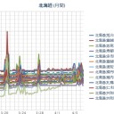 【 旭川 ０．０ ５６ μ 】／【 蘭越・岩見沢 ０．０ ５２ μ 】／【 札幌 ０．０ ４６ ⇔ ０．０ ３６ μ ）（＋ ４ ℃）。　（作業やや遅延中。０６：０８ ）