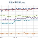 【 Ｍ ４．０ 】（能登半島）。