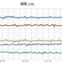 【 Ｍ ４．０ 】（能登半島）。