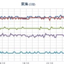 ★★【 大阪 ０．１４６ μ 】★★