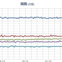★★【 大阪 ０．１４６ μ 】★★