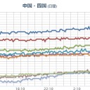 ★★【 大阪 ０．１４６ μ 】★★