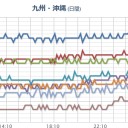 【 桜島 】（ 噴煙 １，５００ ｍ ）／【 噴火山 ３ 連弾 】。　（＋とりあえ図）＋（作業途中。時間切れ。）