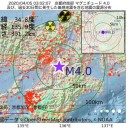 自己免疫でコロナを撃退できるまで時間稼ぎ。