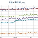 【 Ｍ ４．３ 】（日本海東部）。