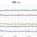 【 Ｍ ４．３ 】（日本海東部）。