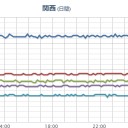 ★★【 大阪 ０．１５７ μ 】★★（終日高線量地獄）／【 島根 】（竜巻注意）。