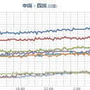 ★★【 大阪 ０．１５７ μ 】★★（終日高線量地獄）／【 島根 】（竜巻注意）。
