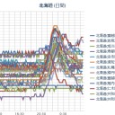 【 倶知安 ０．０５ μ 】／【 札幌 ０．０ ４５ μ ⇔ ０．０ ３６ μ 】（＋ ４ ℃）（！雪！）　（作業遅延中。０６：３０ ）