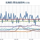 （とりあえ図）⇔（図訂正★）