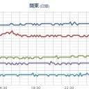 （とりあえ図）⇔（図訂正★）