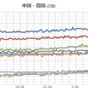★★【 大阪 ０．１６１ μ 】★★