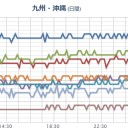 【 Ｍ ５ ．０ 】（沖縄）。／【 阿蘇 ＋ 口永良部 】（小噴火連続中）／（桜島はコロナ休業？）。