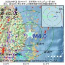 やむなく通勤している人は命がけです。／医療現場でN95が無いと命取りになる／自粛要請するなら休業保証を!!　（とりあえ図）　４