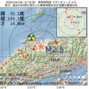 短期間で肺炎から肺線維症になってしまう。　（＋とりあえ図　７）
