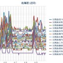 【 札幌 ０．０ ４９ μ ⇔ ０．０ ３６ μ ）（＋ ３ ℃）。　（作業大幅遅延中…０６ ： ２６ …）