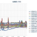 【 札幌 ０．０ ４９ μ ⇔ ０．０ ３６ μ ）（＋ ３ ℃）。　（作業大幅遅延中…０６ ： ２６ …）