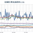 （とりあえ図）