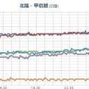 （とりあえ図）